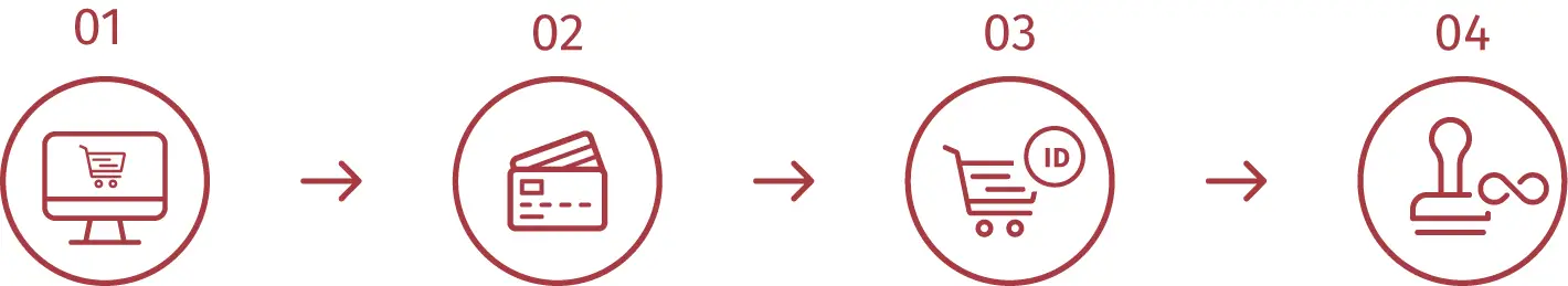 Como funcionam os selos temporais ilimitados? Como funcionam os selos temporais ilimitados?